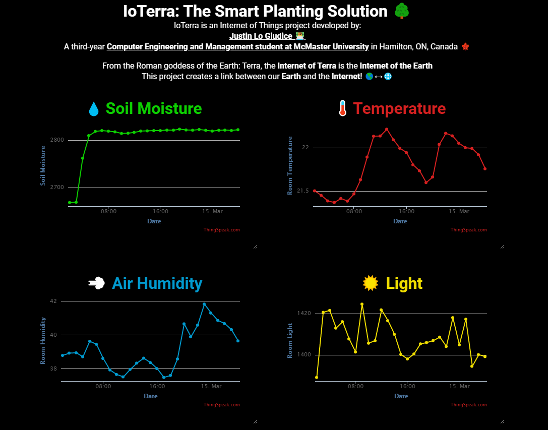 IoTerra Platform